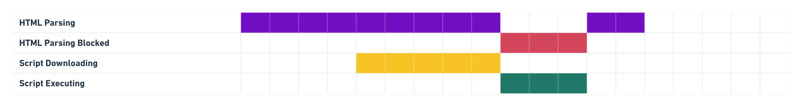 Async Loading Diagram