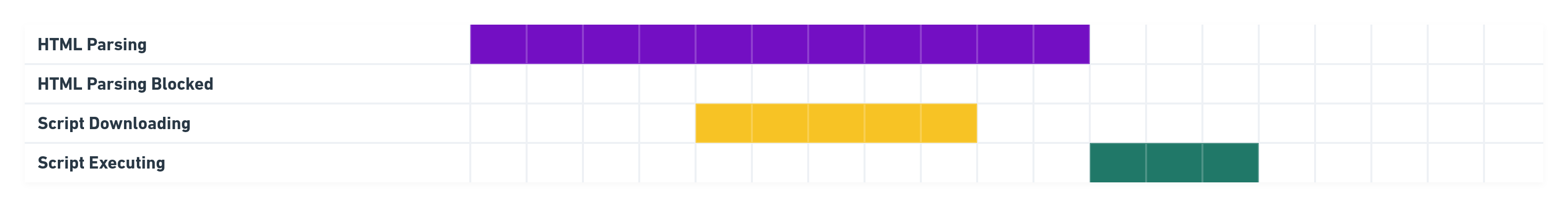 Defer Loading Diagram