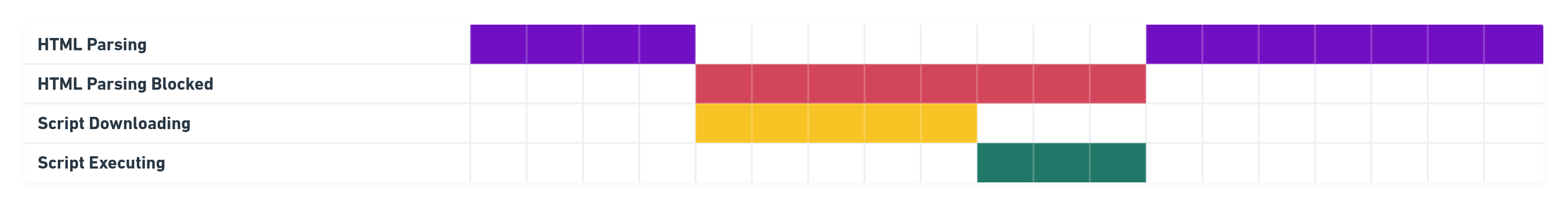 Synchronous Loading Diagram